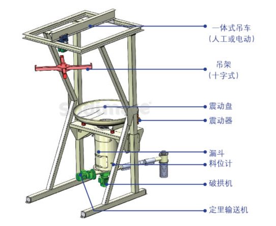 噸袋卸料投加站