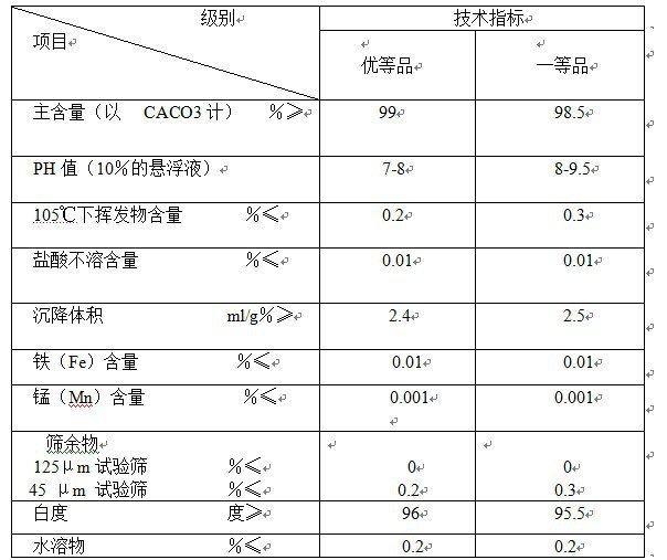 超細(xì)超白輕質(zhì)碳酸鈣1