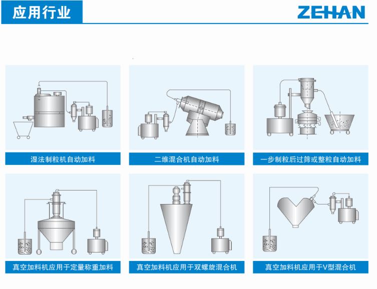 上料機應用行業圖.jpg