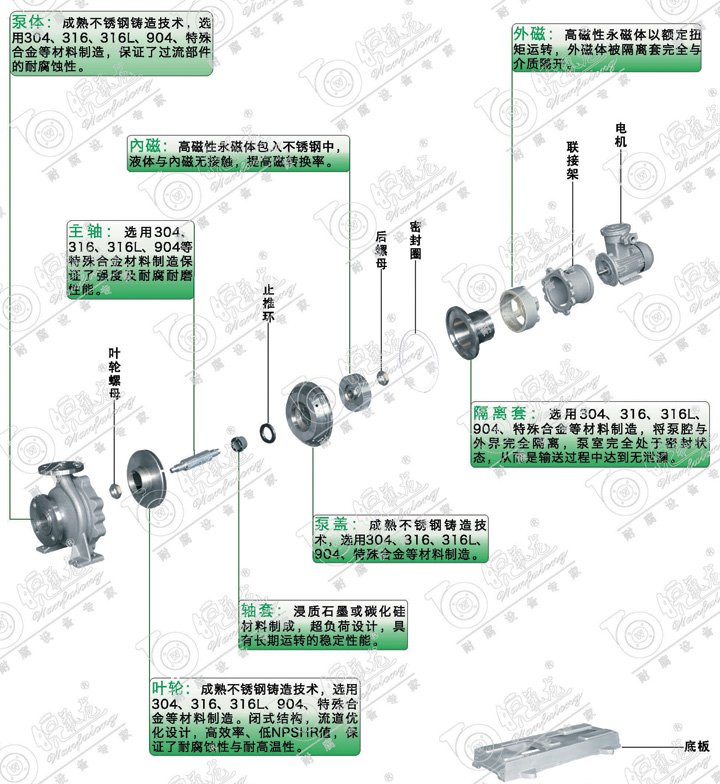 不銹鋼磁力泵