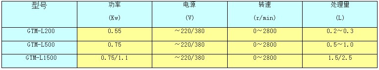 GTM型實驗室藍式砂磨機技術參數