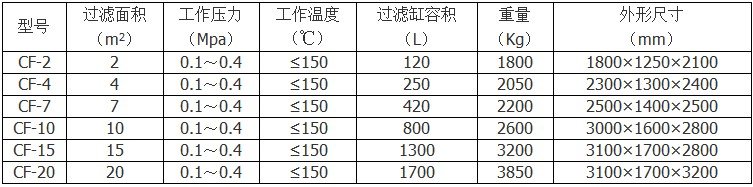 樹脂過濾機規格參數