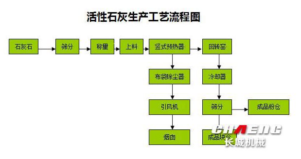 活性石灰石工藝流程.jpg