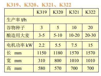 佩特庫斯除芒機主要技術參數表