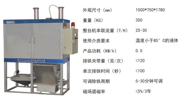 磁棒漿料除鐵機第二季Z1.jpg