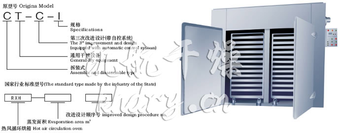 CT-C系列熱風循環烘箱