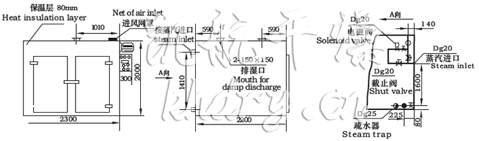 CT-C系列熱風循環烘箱示意圖